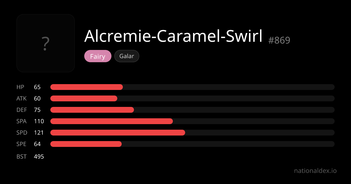 Alcremie Caramel Swirl Pokédex (#869) Type, Stats, Moves & Evolution ...