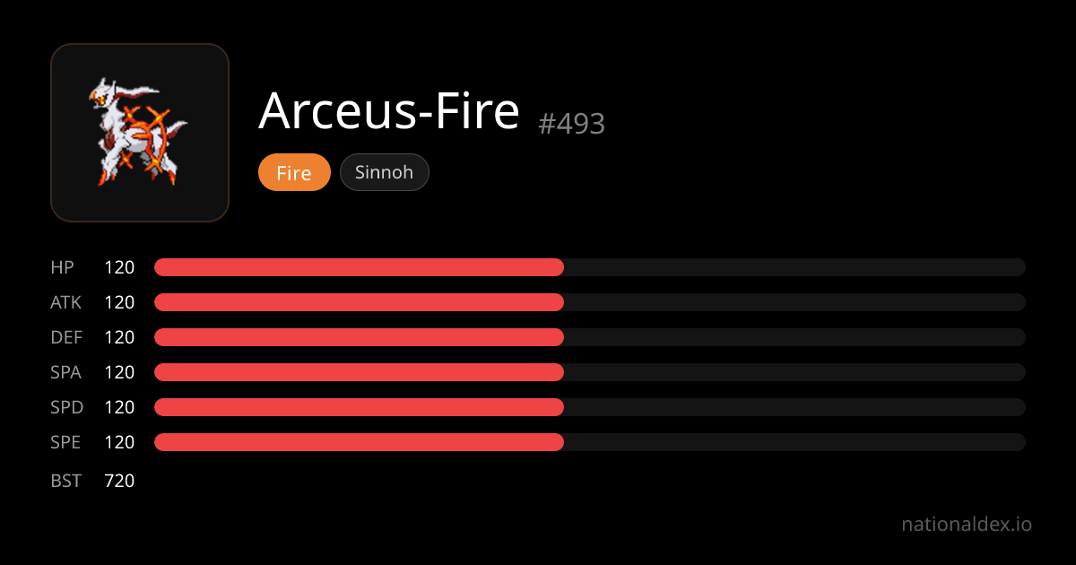 Arceus Fire Pokédex (#493) Type, Stats, Moves & Evolution | NationalDex