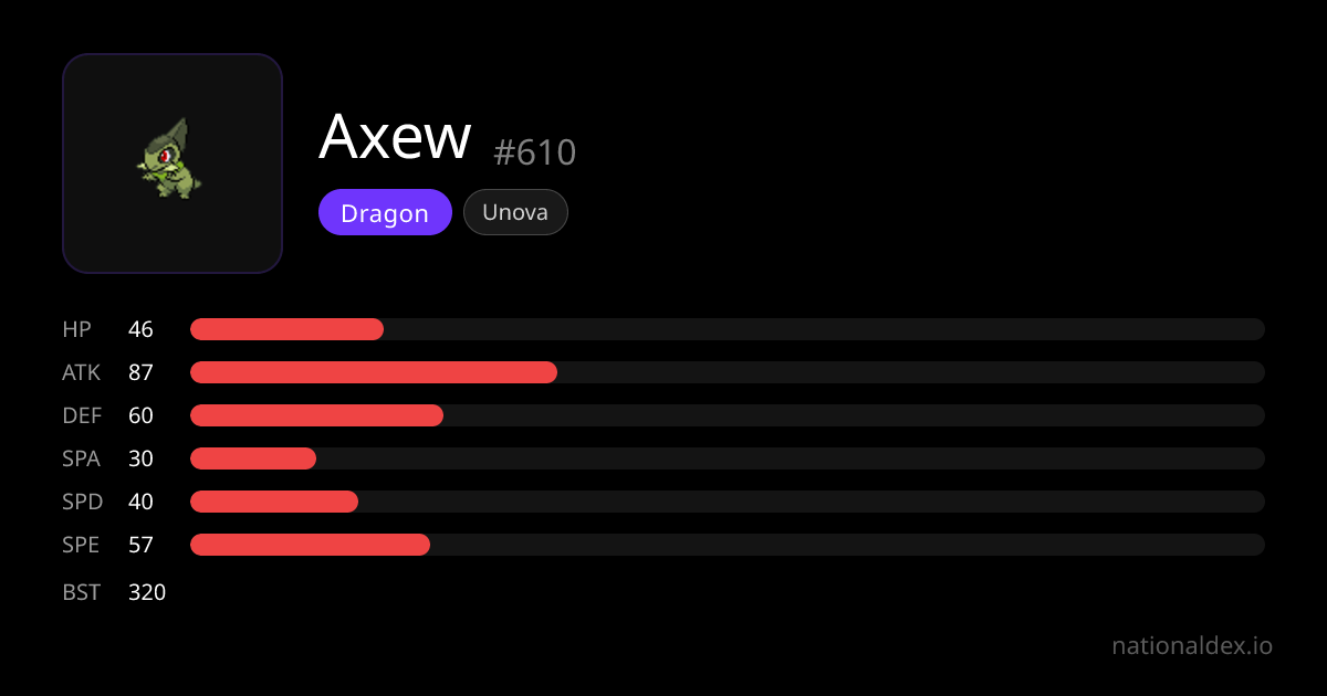 Axew Pokédex (#610) Type, Stats, Moves & Evolution | NationalDex