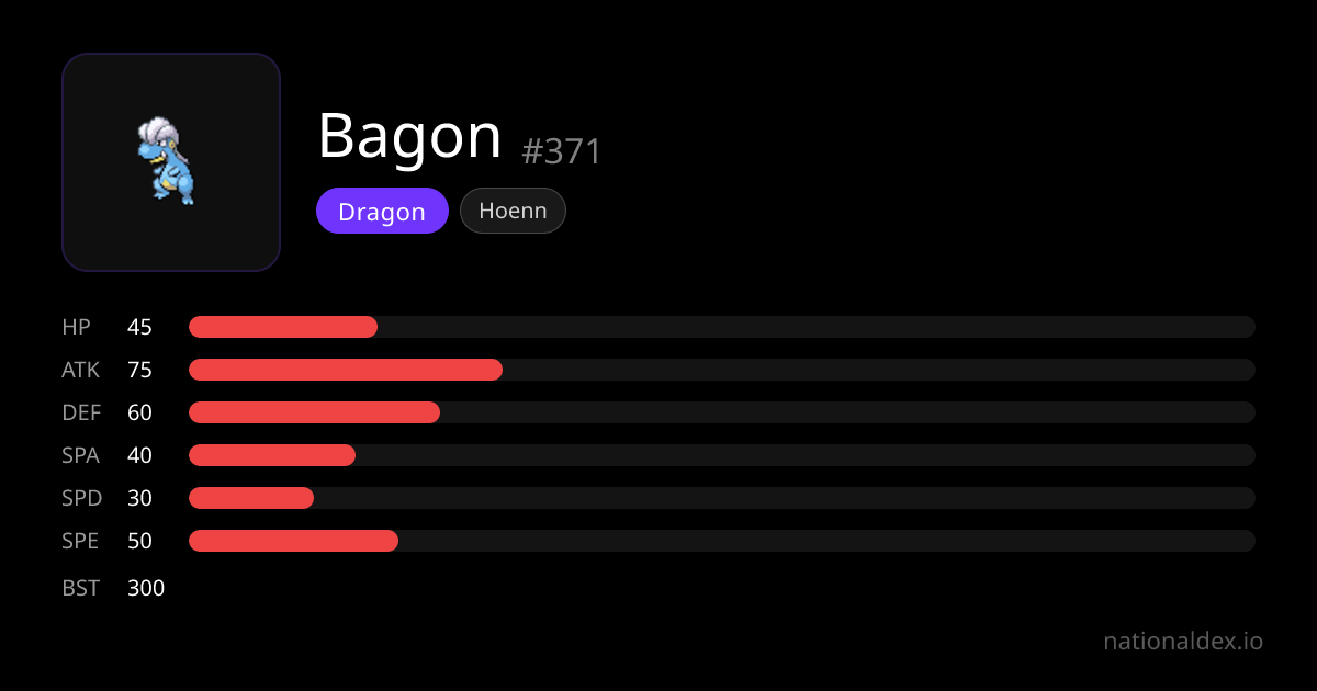 Bagon Pokédex (#371) Type, Stats, Moves & Evolution | NationalDex