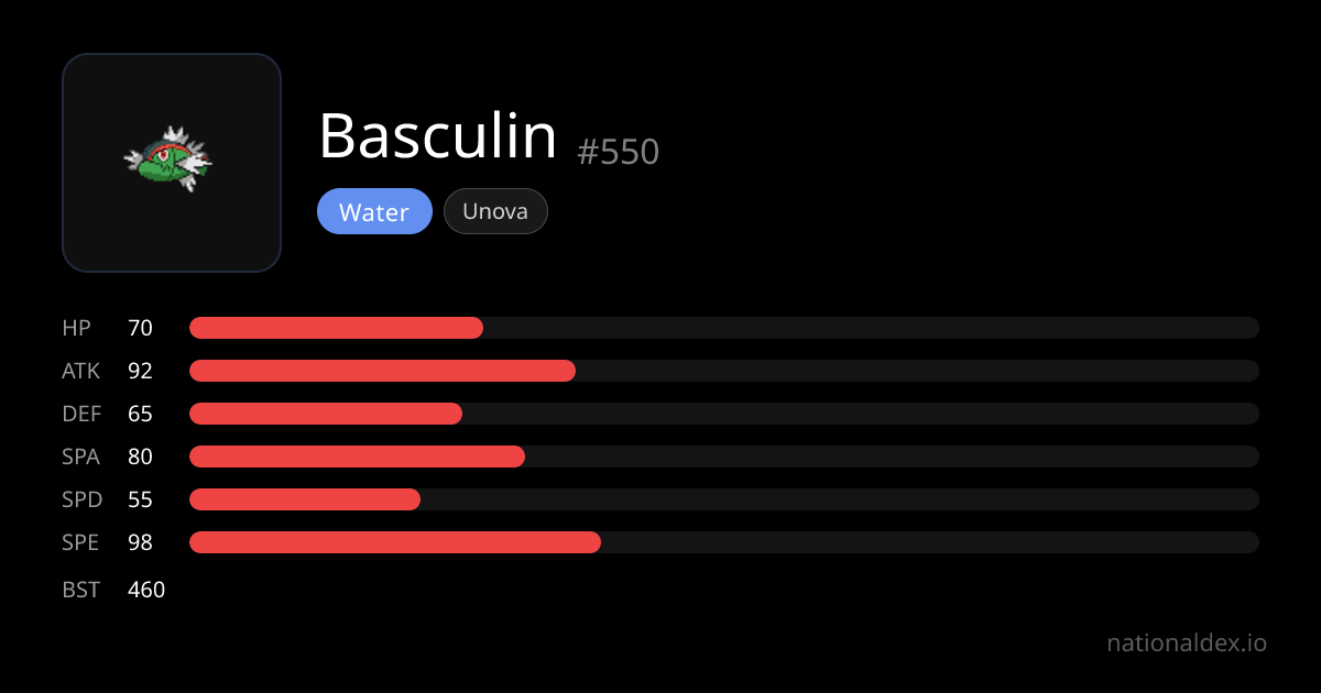 Basculin Pokédex (#550) Type, Stats, Moves & Evolution | NationalDex