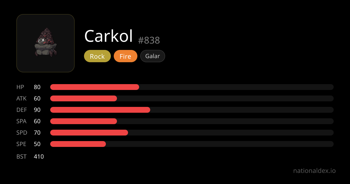 Carkol Pokédex (#838) Type, Stats, Moves & Evolution | NationalDex