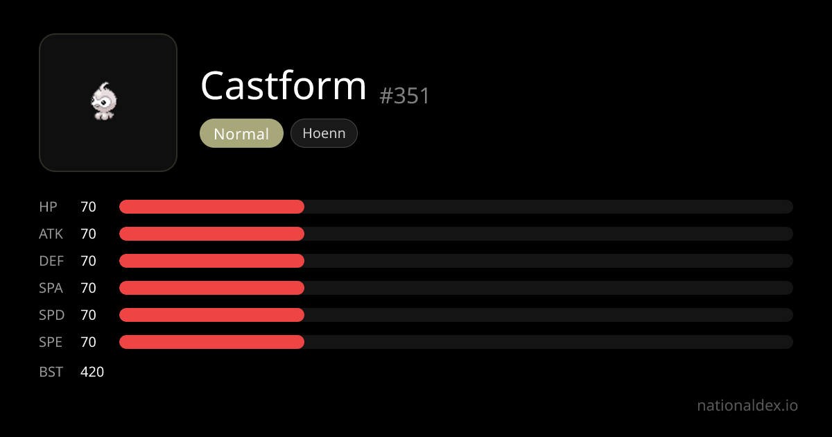 Castform Pokédex (#351) Type, Stats, Moves & Evolution | NationalDex