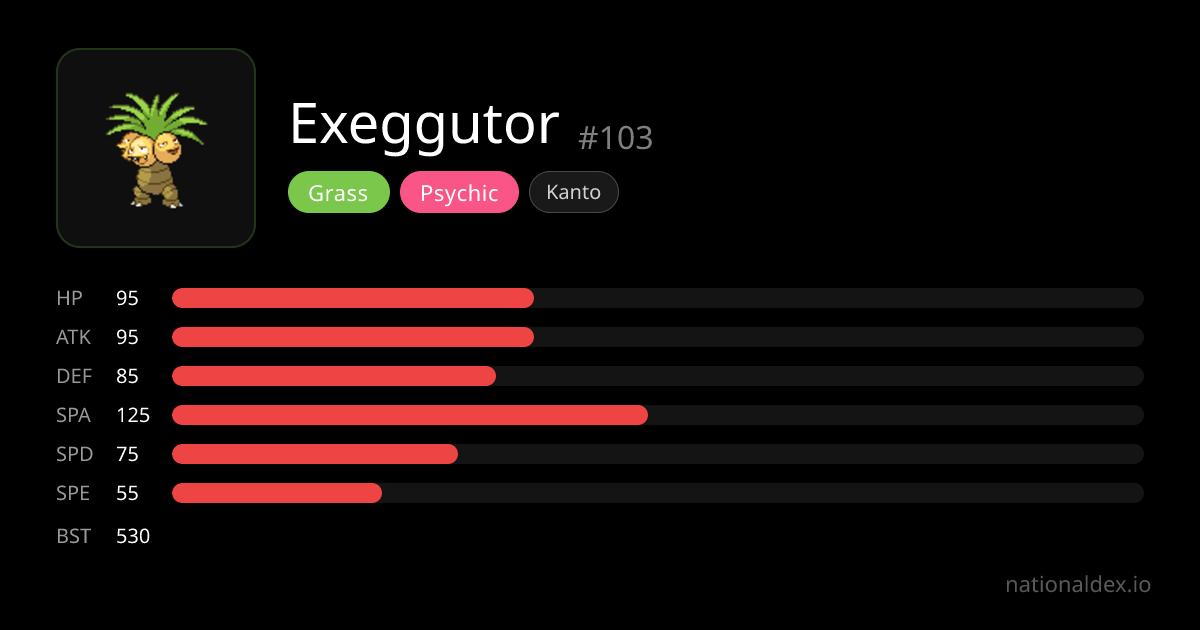 Exeggutor Pokédex (#103) Type, Stats, Moves & Evolution | NationalDex