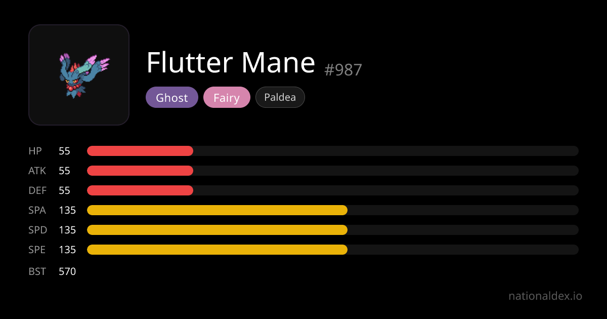 Flutter Mane Pokédex (#987) Type, Stats, Moves & Evolution | NationalDex