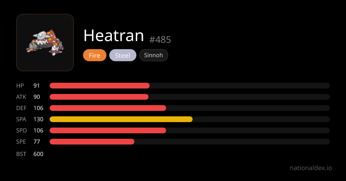 Heatran Pokédex (#485) Type, Stats, Moves & Evolution | NationalDex