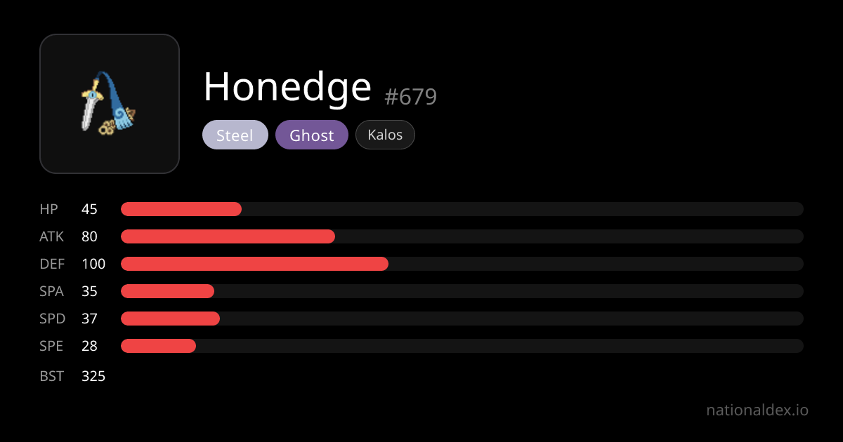 Honedge Pokédex (#679) Type, Stats, Moves & Evolution | NationalDex
