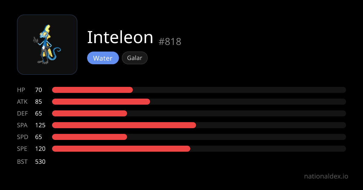Inteleon Pokédex (#818) Type, Stats, Moves & Evolution | NationalDex