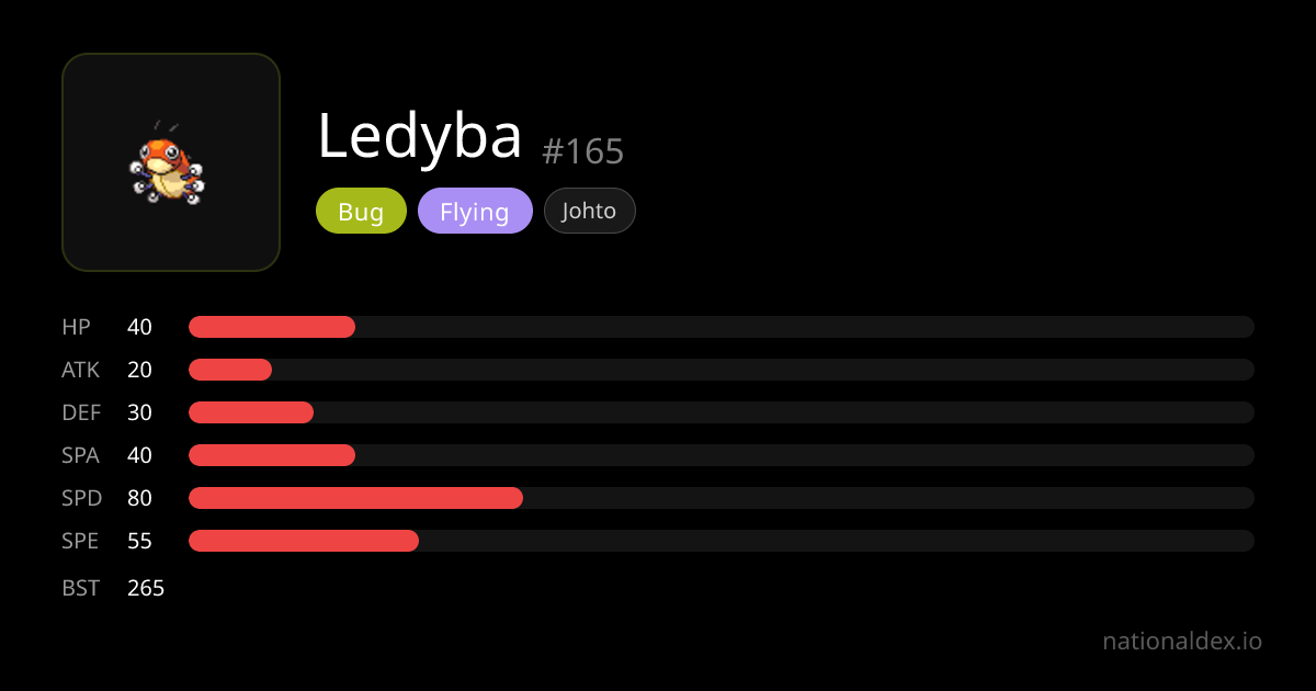 Ledyba Pokédex (#165) Type, Stats, Moves & Evolution | NationalDex