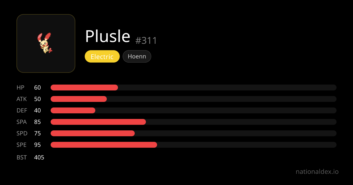 Plusle Pokédex (#311) Type, Stats, Moves & Evolution | NationalDex