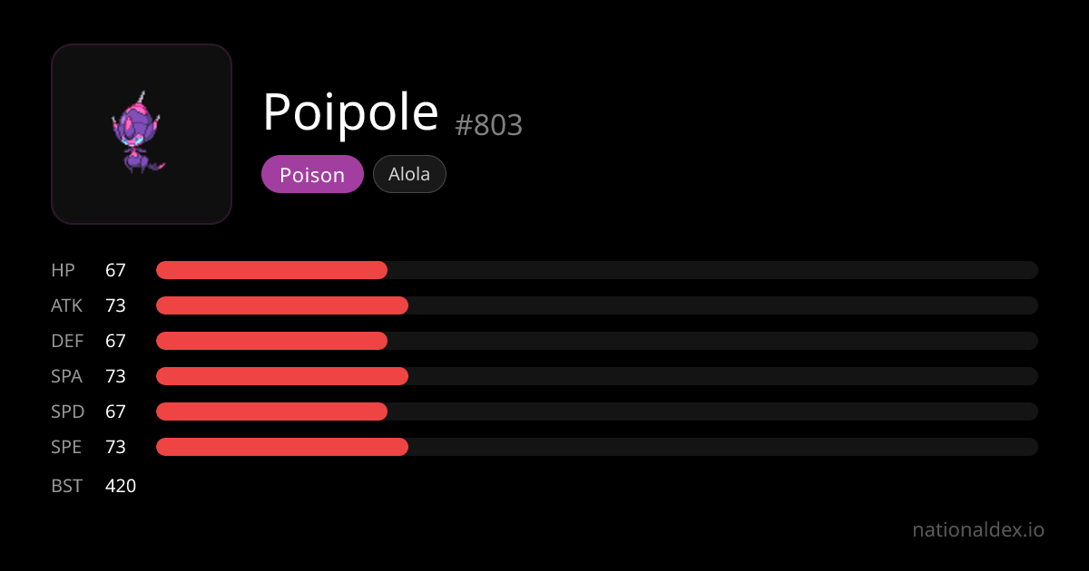 Poipole Pokédex (#803) Type, Stats, Moves & Evolution | NationalDex