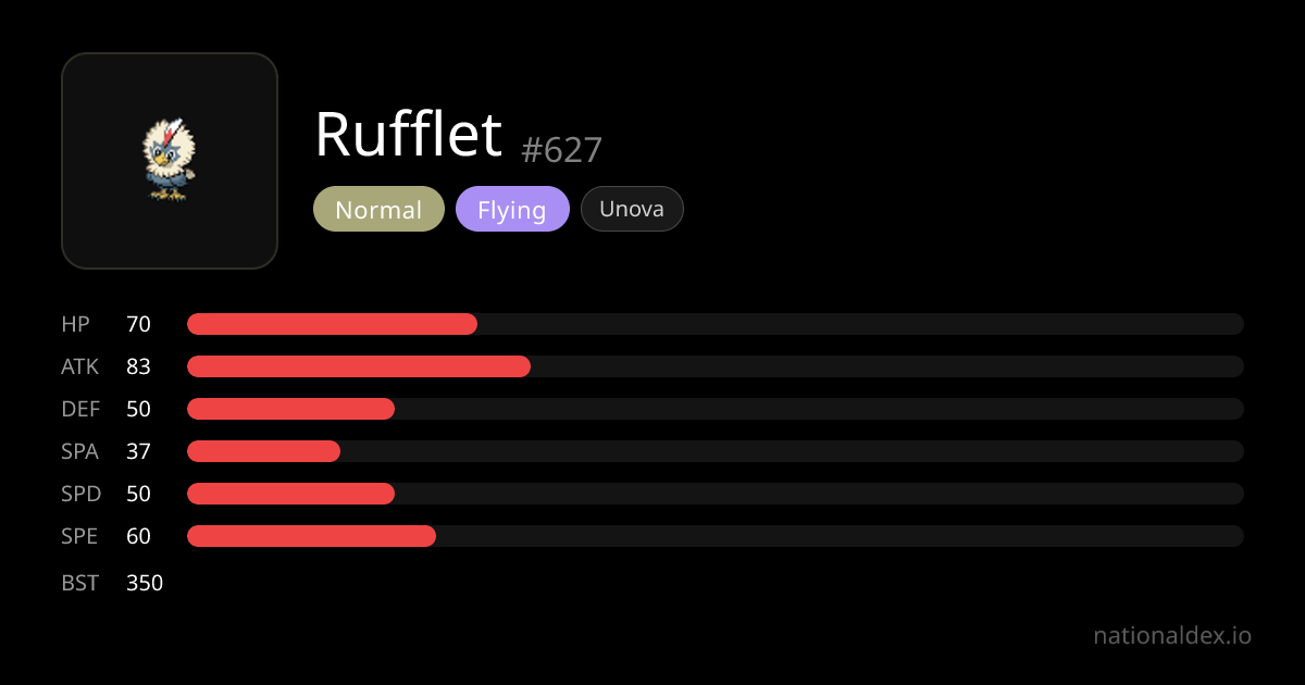 Rufflet Pokédex (#627) Type, Stats, Moves & Evolution | NationalDex