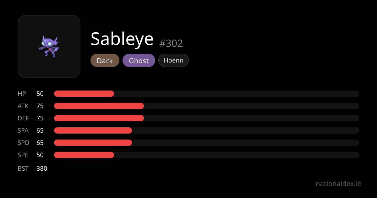 Sableye Pokédex (#302) Type, Stats, Moves & Evolution | NationalDex
