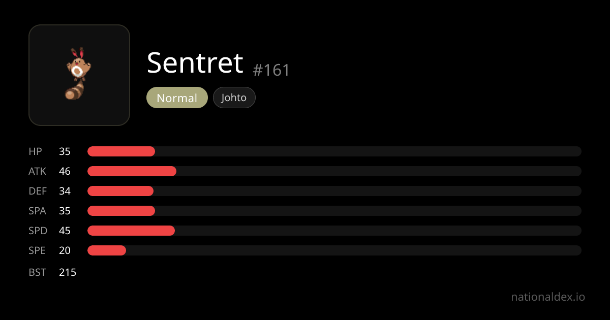 Sentret Pokédex (#161) Type, Stats, Moves & Evolution | NationalDex
