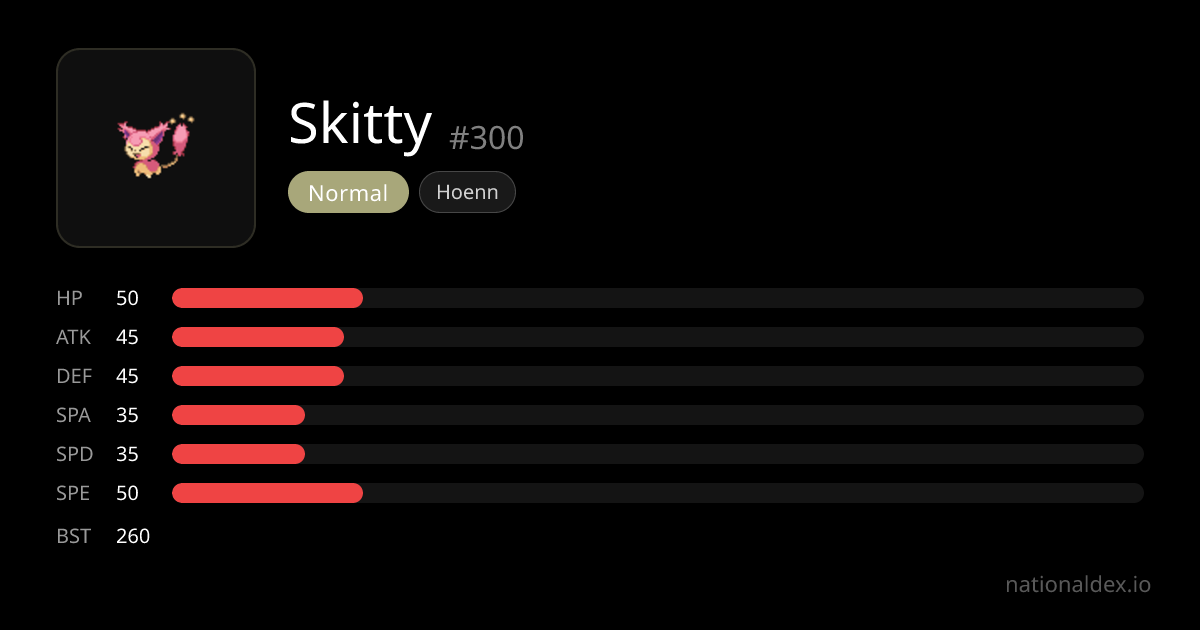Skitty Pokédex (#300) Type, Stats, Moves & Evolution | NationalDex