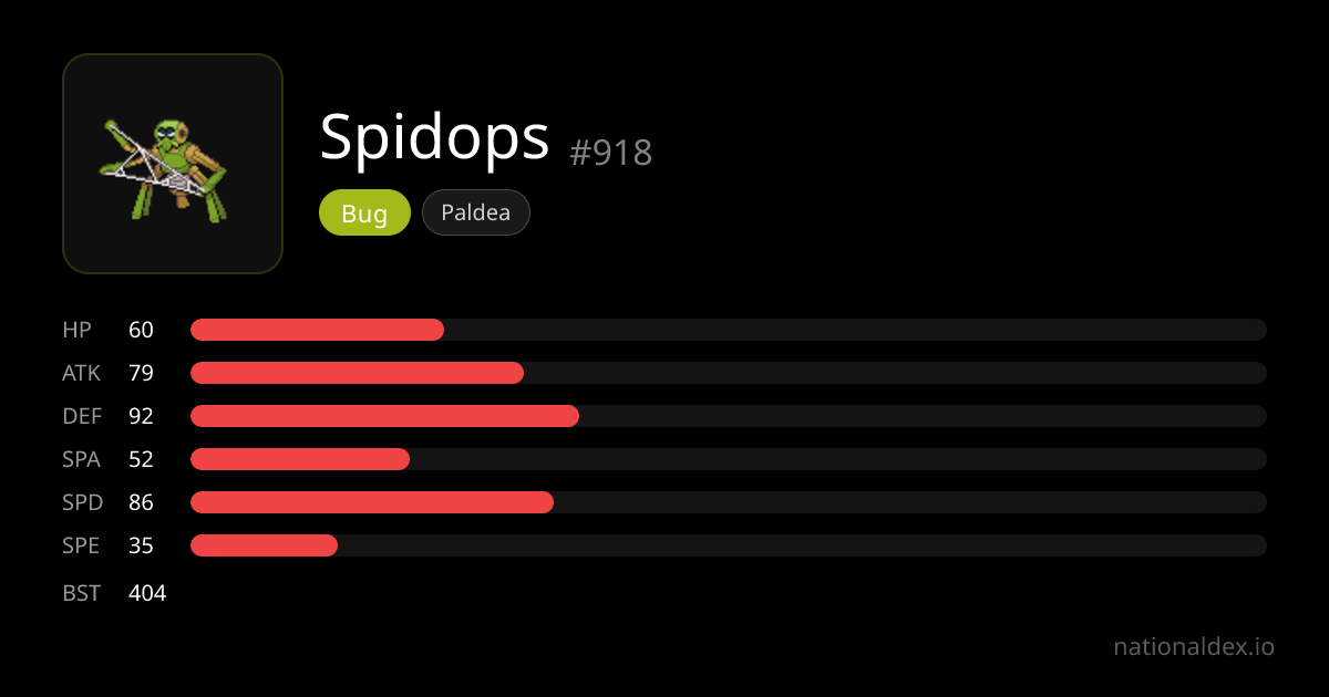 Spidops Pokédex (#918) Type, Stats, Moves & Evolution | NationalDex