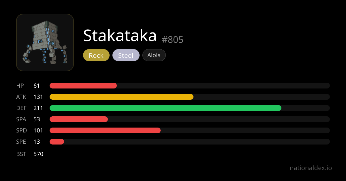 Stakataka Pokédex (#805) Type, Stats, Moves & Evolution | NationalDex