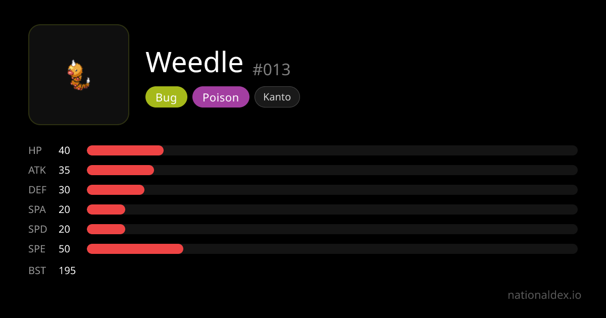 Weedle Pokédex (#013) Type, Stats, Moves & Evolution | NationalDex