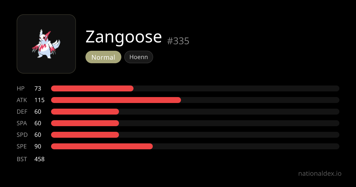 Zangoose Pokédex (#335) Type, Stats, Moves & Evolution | NationalDex