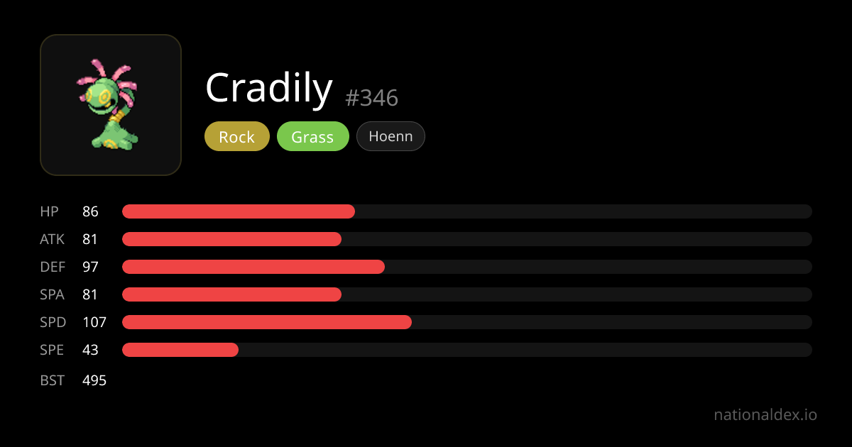 Cradily Pokédex (#346) tipo, estadísticas, movimientos y evolución ...
