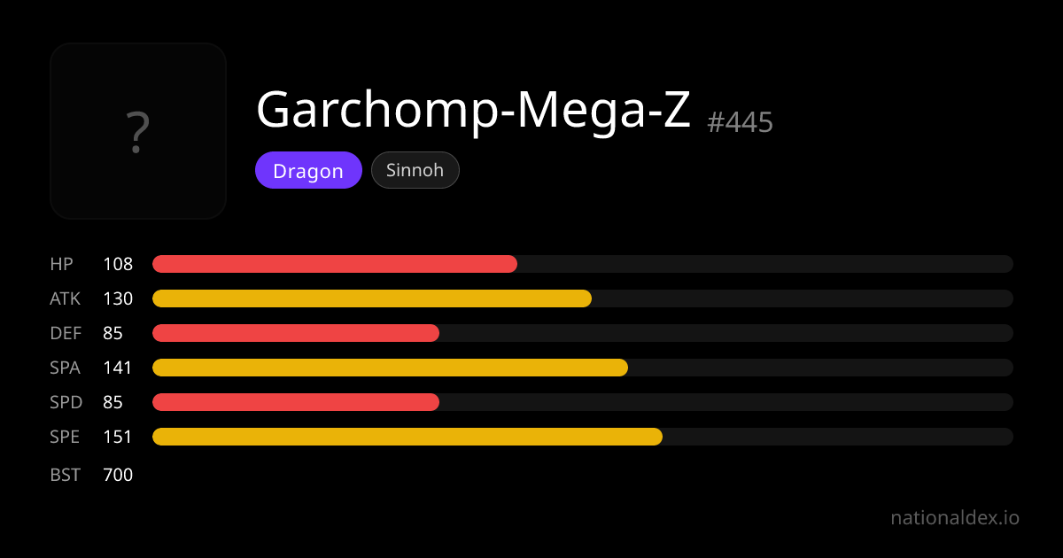 Mega Garchomp Z Pokédex (#445) tipo, estadísticas, movimientos y ...