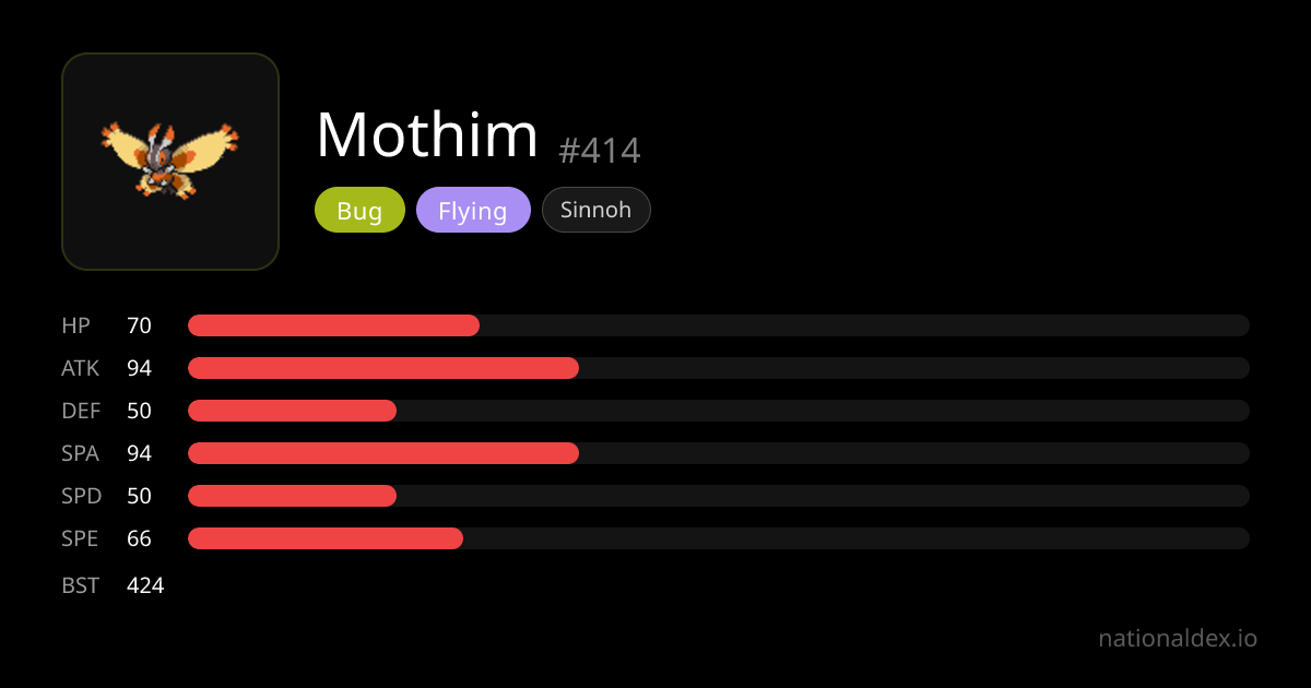 Mothim Pokédex (#414) tipo, estadísticas, movimientos y evolución ...