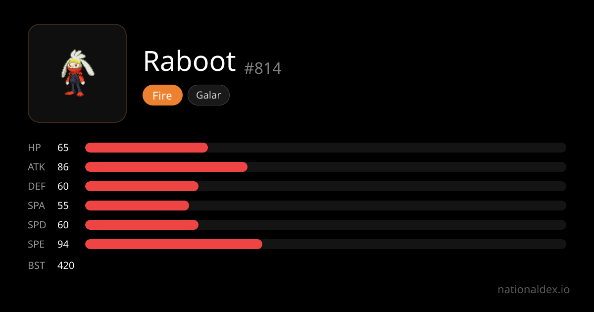 Raboot Pokédex (#814) tipo, estadísticas, movimientos y evolución ...