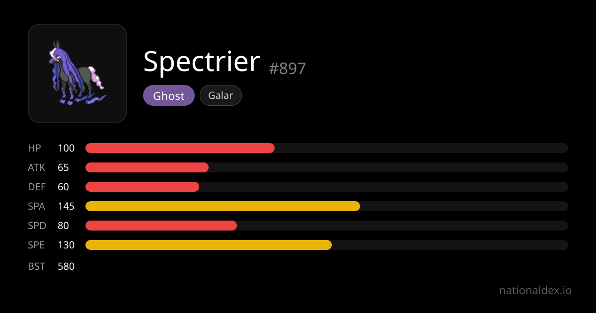 Spectrier Pokédex (#897) tipo, estadísticas, movimientos y evolución ...