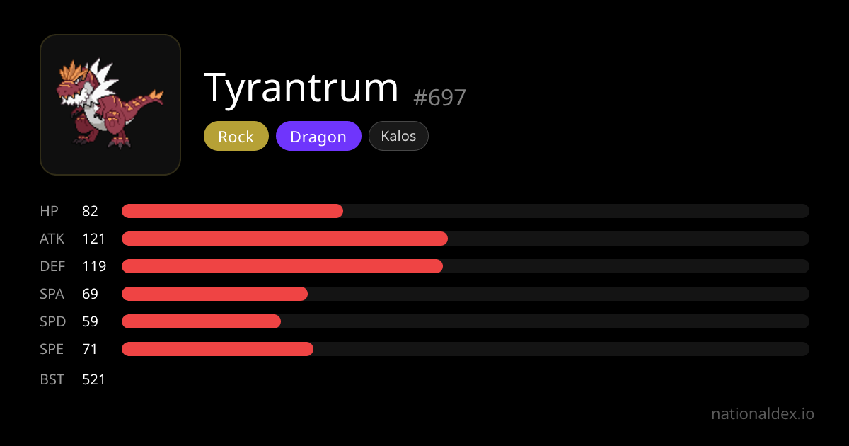 Tyrantrum Pokédex (#697) tipo, estadísticas, movimientos y evolución ...