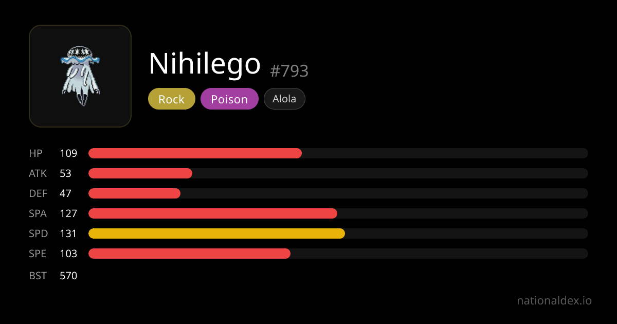 ウツロイド 図鑑（#793）タイプ・種族値・わざ・進化 | NationalDex