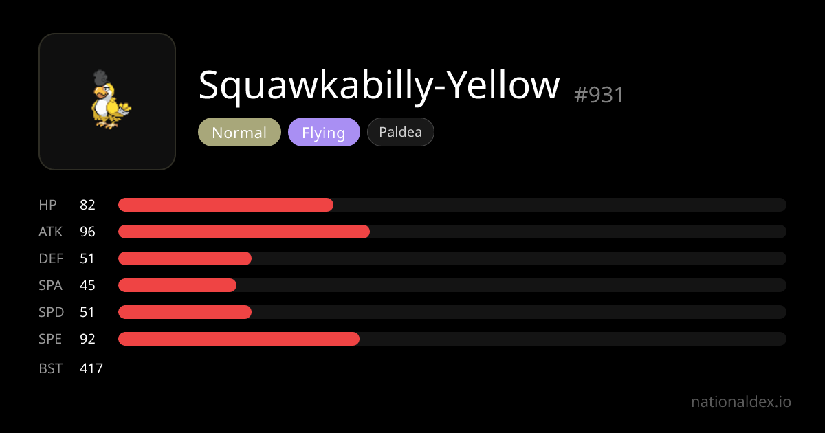 Squawkabilly-Yellow 図鑑（#931）タイプ・種族値・わざ・進化 | NationalDex